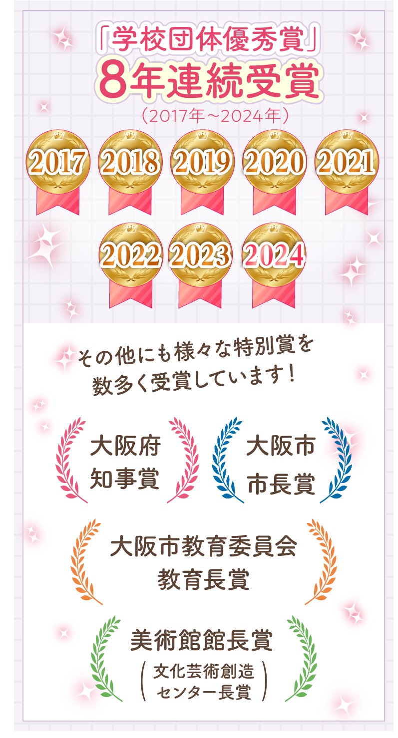 「学校団体優秀賞」8年連続受賞(2017年〜2024年)その他にも様々な特別賞を数多く受賞しています!